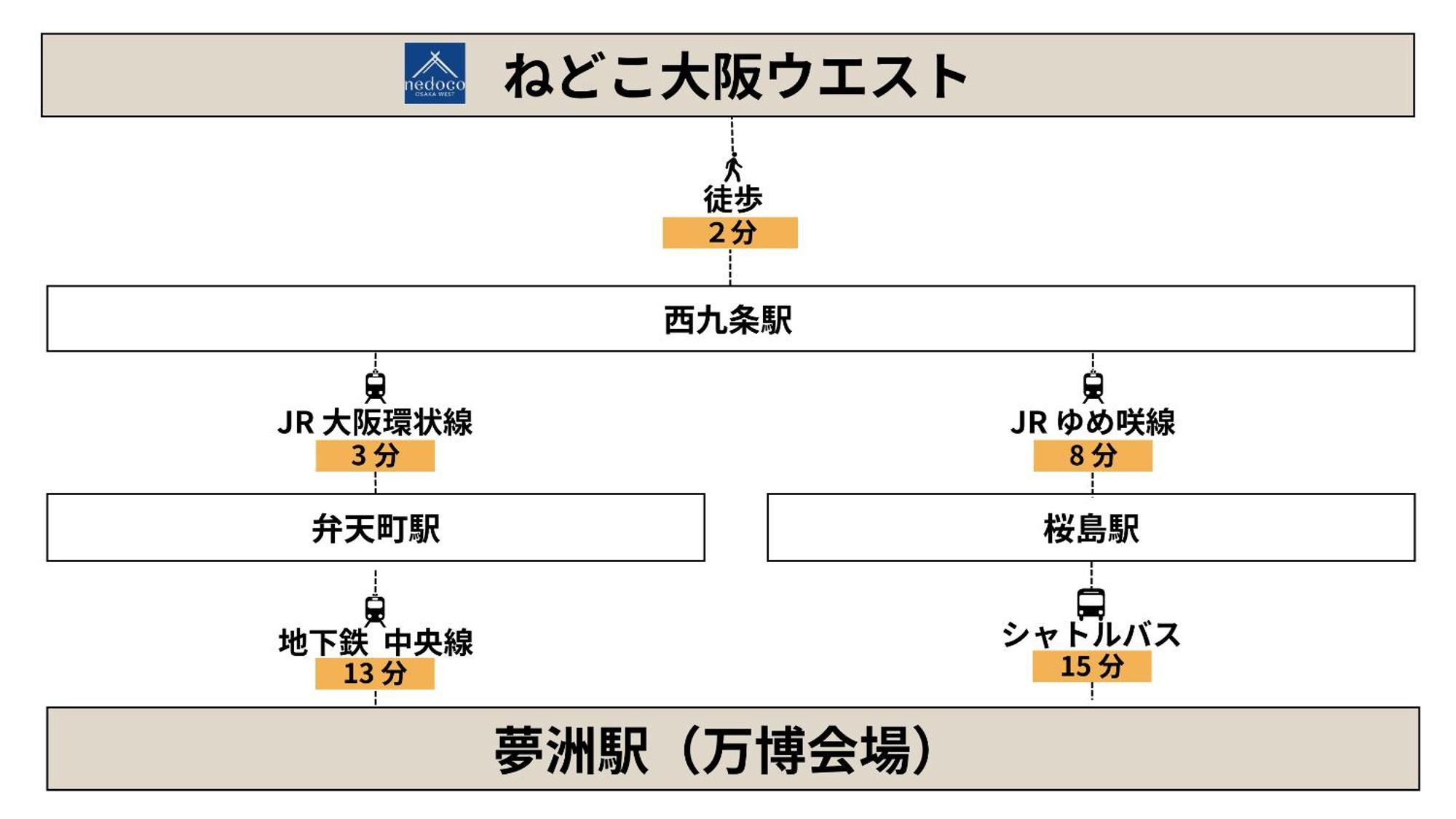 アパートホテル ねどこ大阪ウエスト